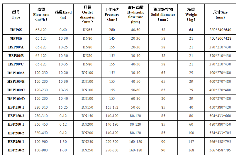 液压渣浆泵参数